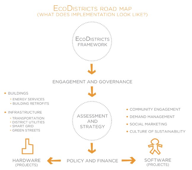 ecodistrict_roadmap_gotham_web